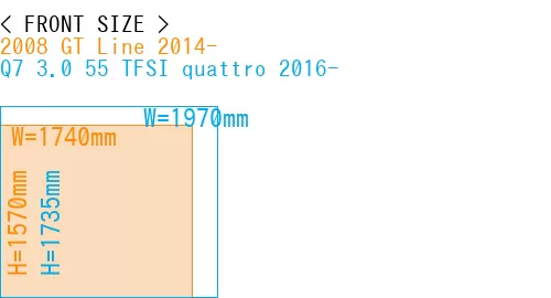 #2008 GT Line 2014- + Q7 3.0 55 TFSI quattro 2016-